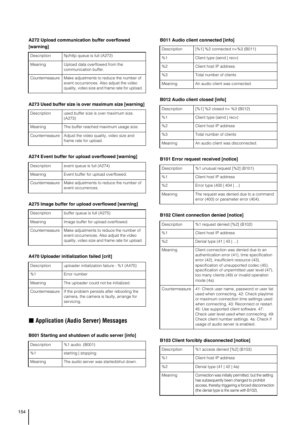 Application (audio server) messages | Canon VB-H41 User Manual | Page 154 / 177