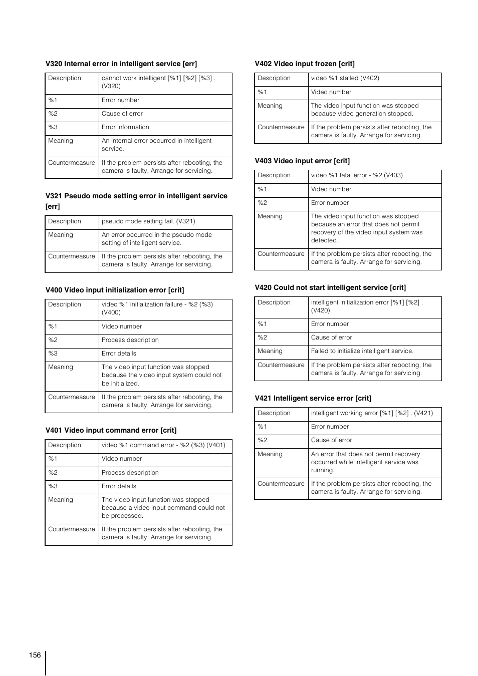 Canon VB-H41 User Manual | Page 156 / 177