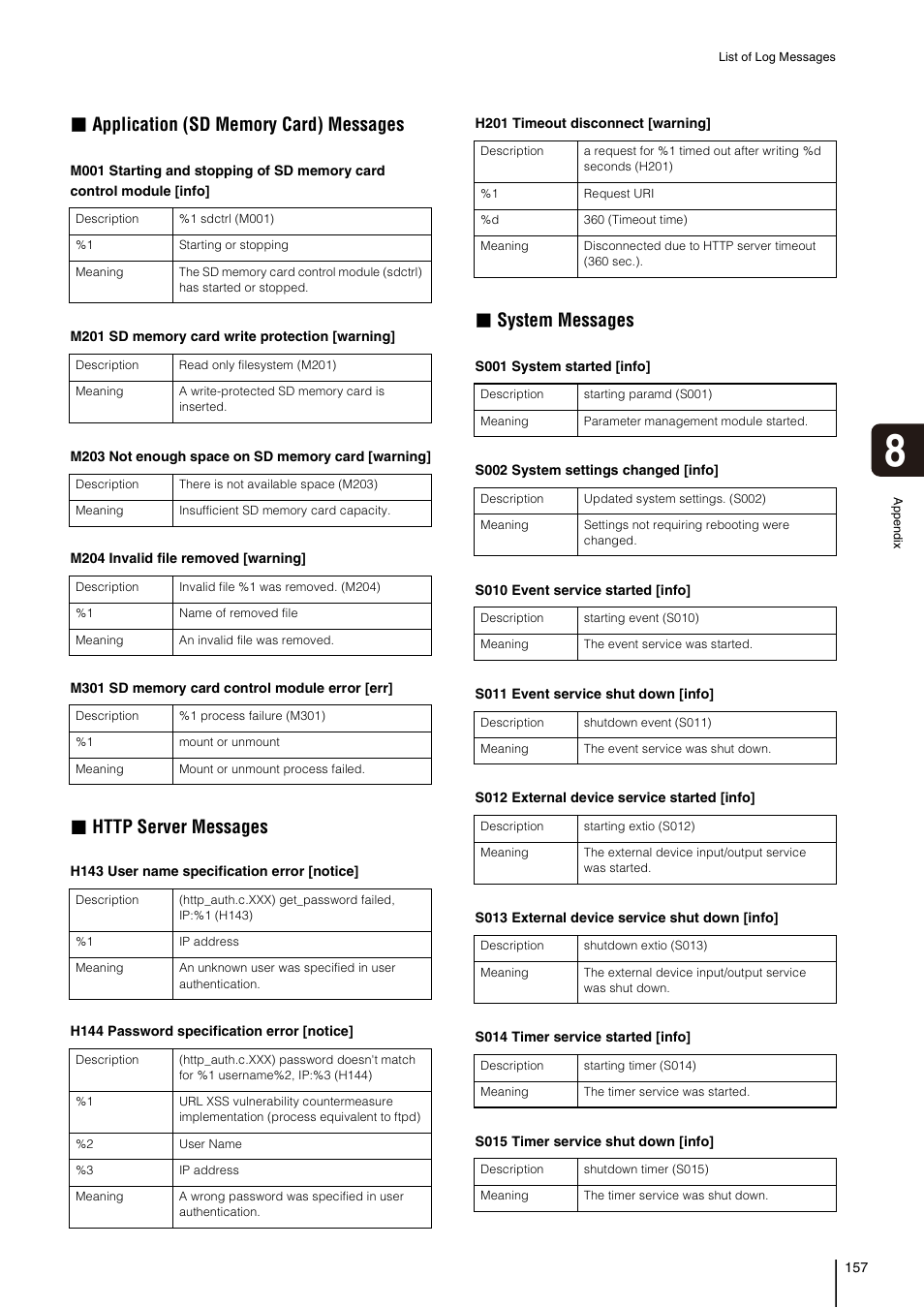 System messages | Canon VB-H41 User Manual | Page 157 / 177