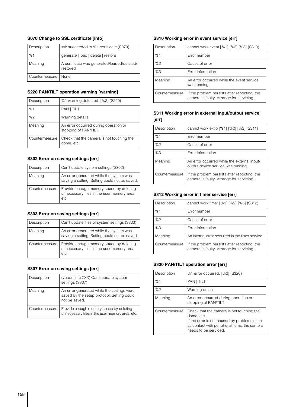 Canon VB-H41 User Manual | Page 158 / 177