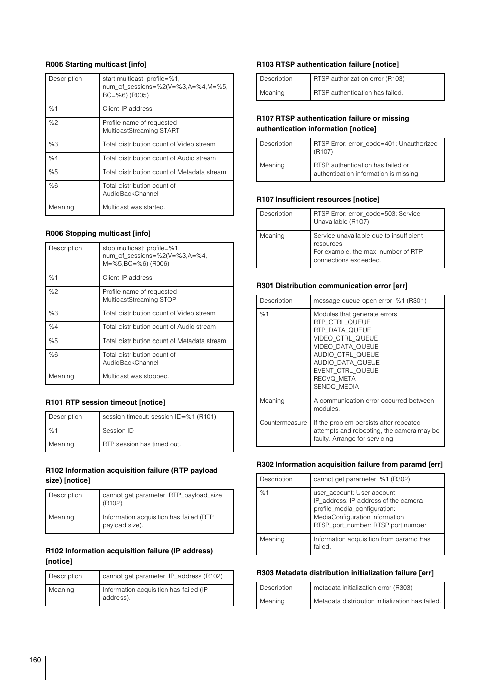 Canon VB-H41 User Manual | Page 160 / 177