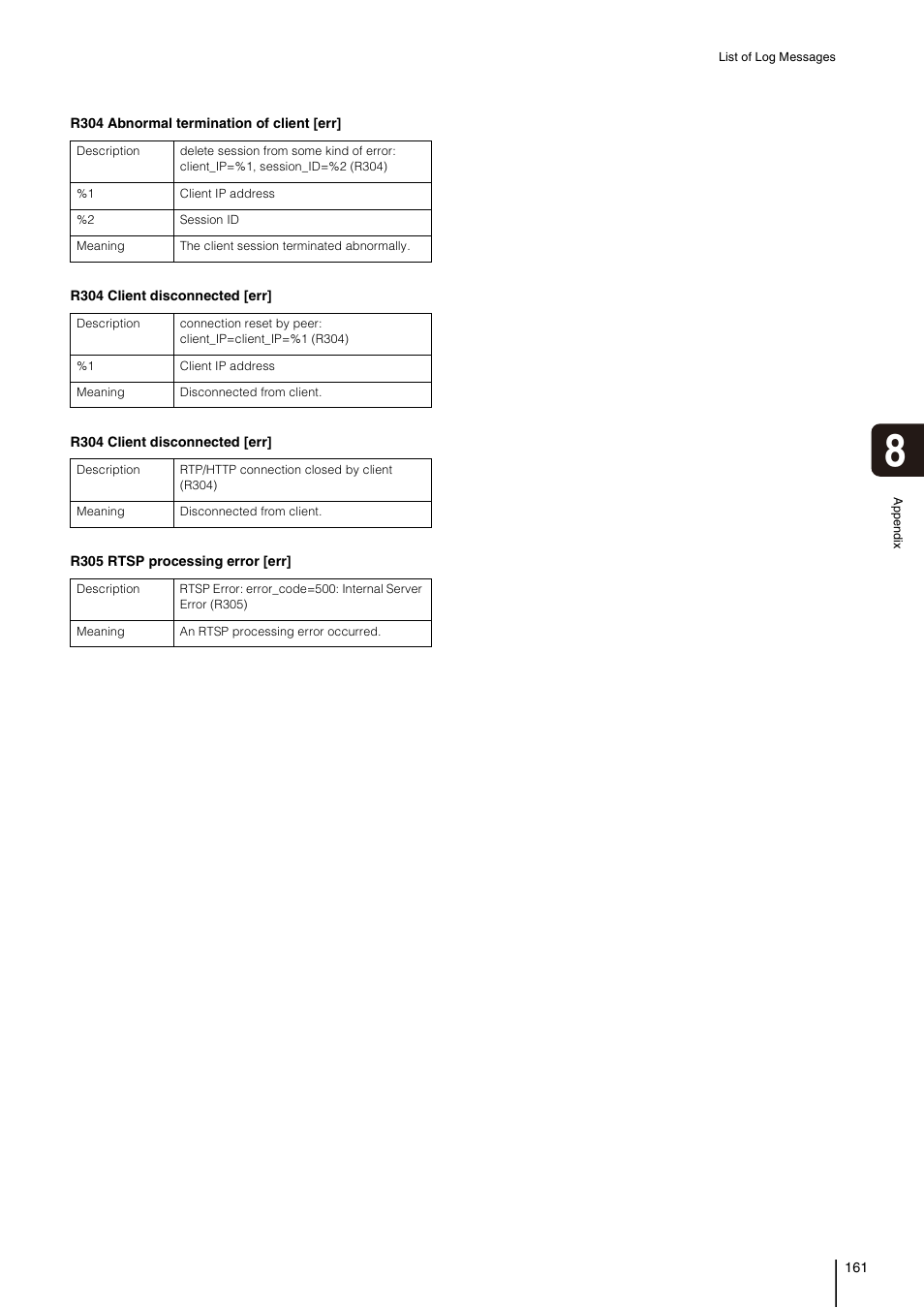 Canon VB-H41 User Manual | Page 161 / 177