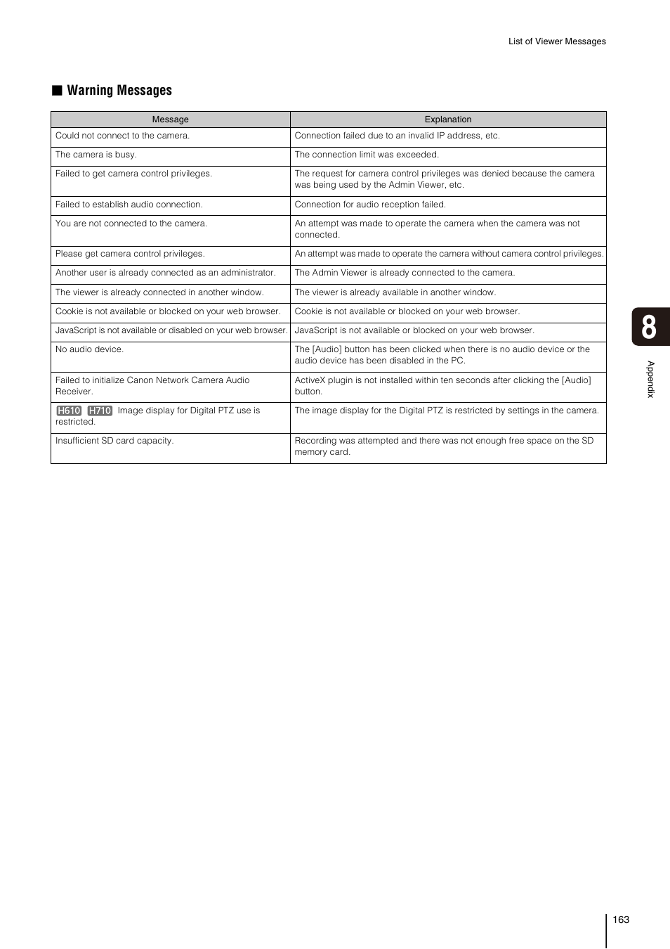 Warning messages | Canon VB-H41 User Manual | Page 163 / 177