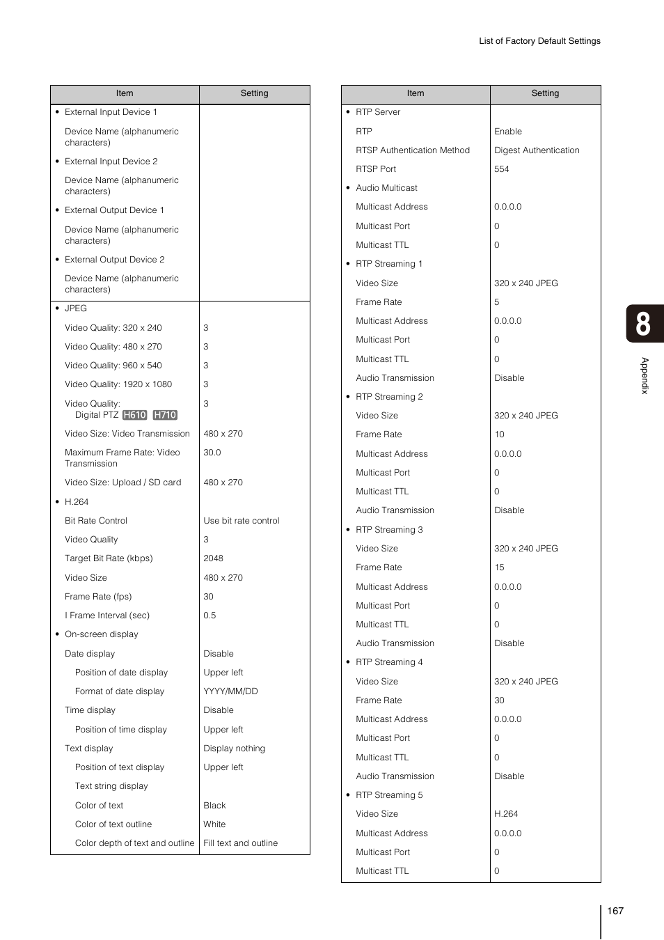 Canon VB-H41 User Manual | Page 167 / 177