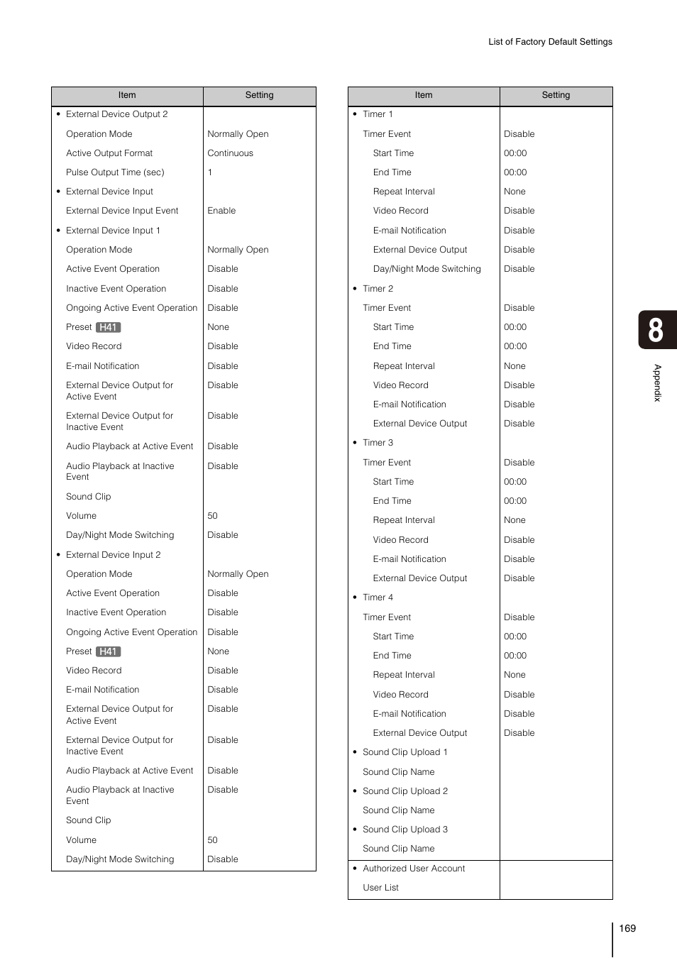 Canon VB-H41 User Manual | Page 169 / 177