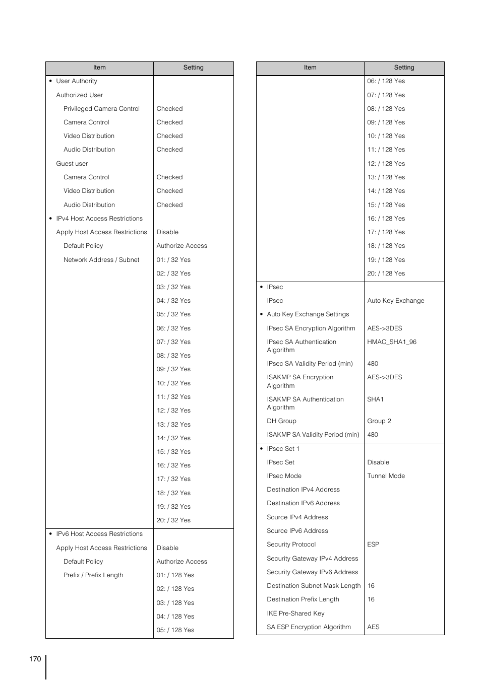 Canon VB-H41 User Manual | Page 170 / 177