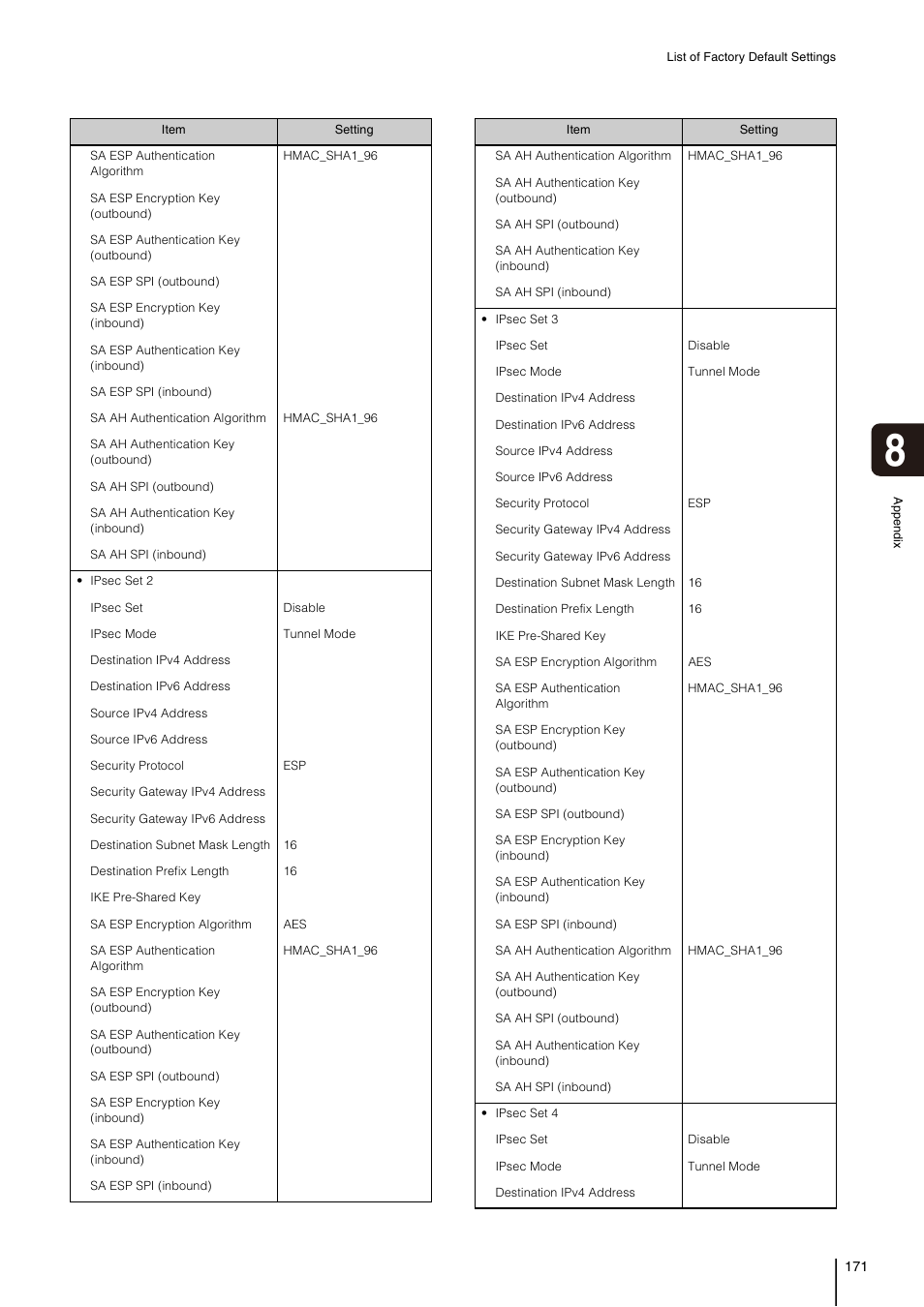 Canon VB-H41 User Manual | Page 171 / 177