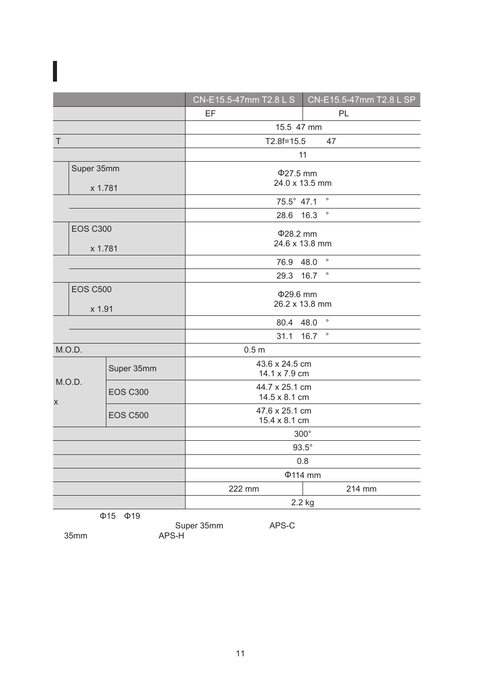 Canon CN-E15.5-47mm T2.8 L SSP User Manual | Page 12 / 43