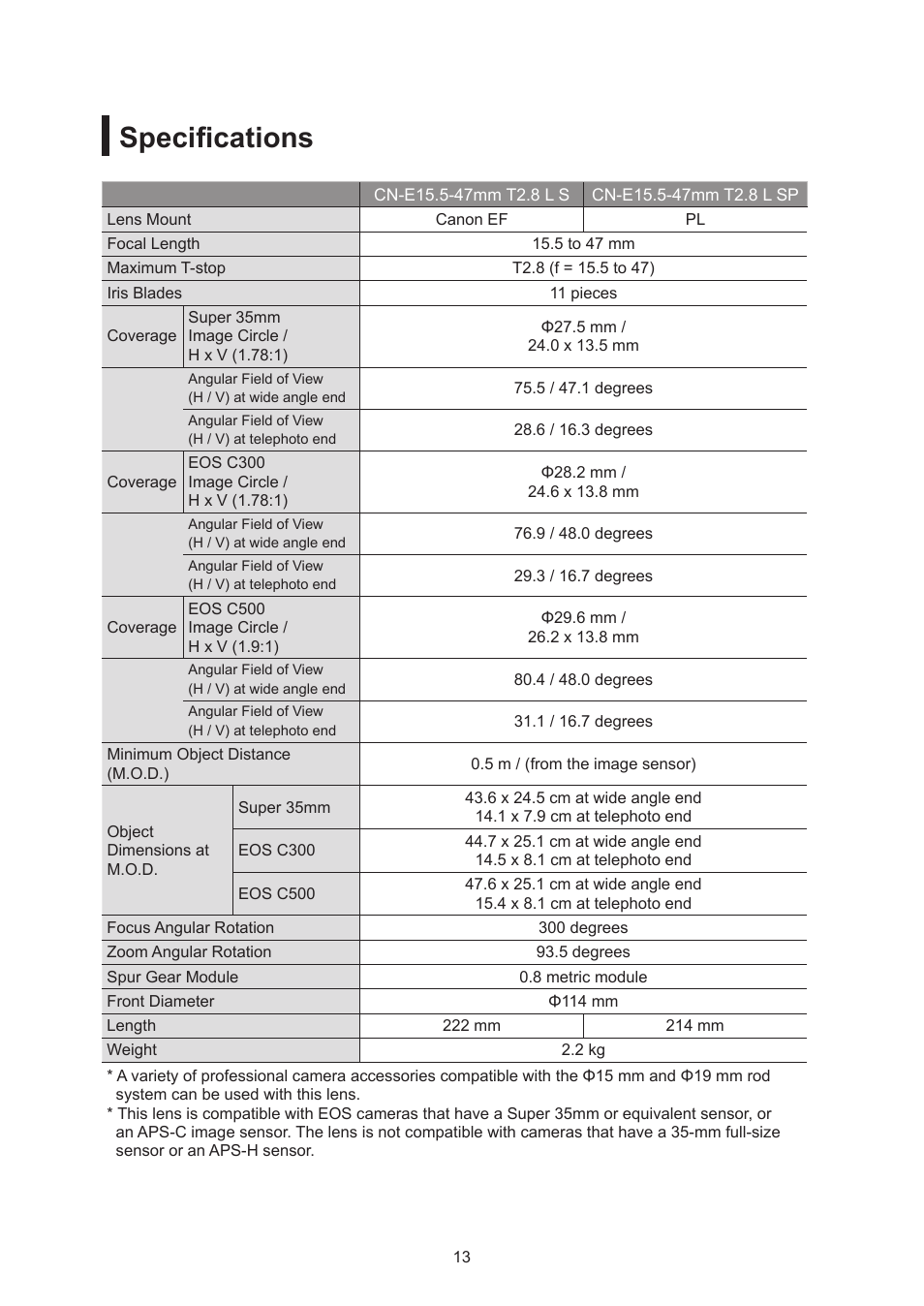 Specifications | Canon CN-E15.5-47mm T2.8 L SSP User Manual | Page 26 / 43