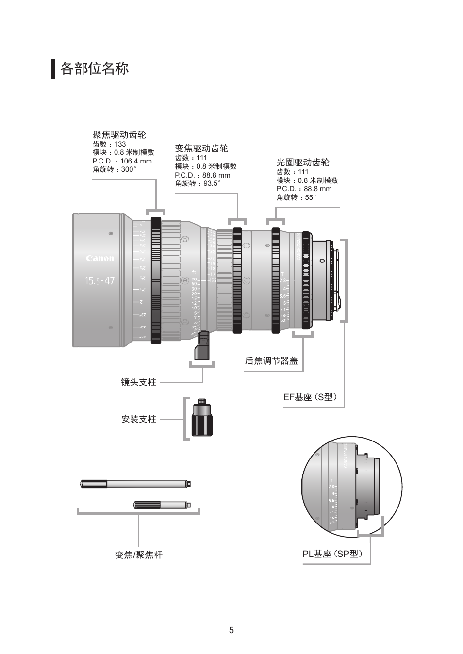 各部位名称 | Canon CN-E15.5-47mm T2.8 L SSP User Manual | Page 32 / 43