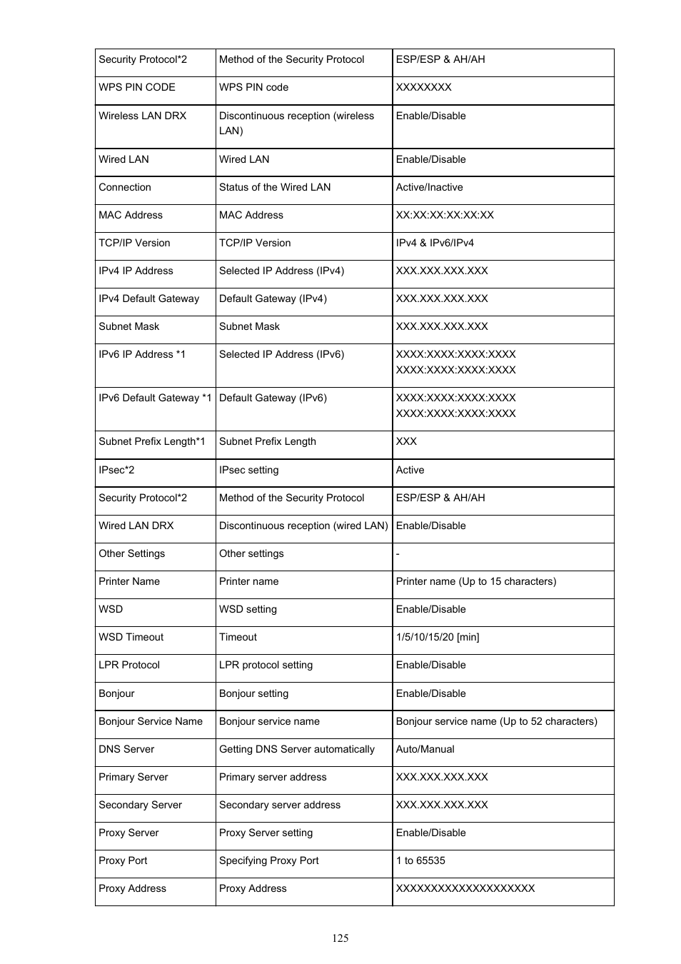 Canon PIXMA iX6850 User Manual | Page 125 / 378