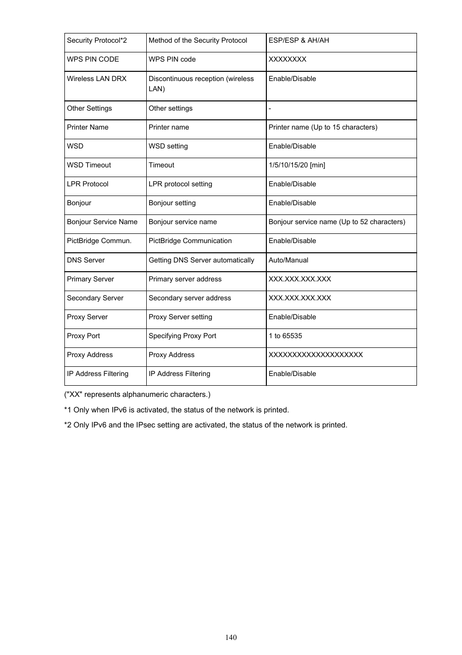 Canon PIXMA iP8750 User Manual | Page 140 / 406