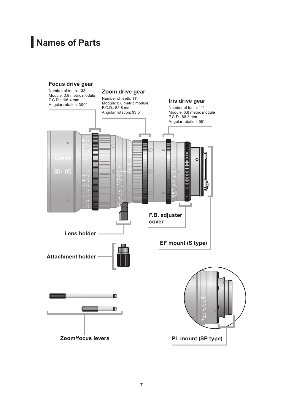 Names of parts | Canon CN-E30-105mm T2.8 L SSP User Manual | Page 20 / 43