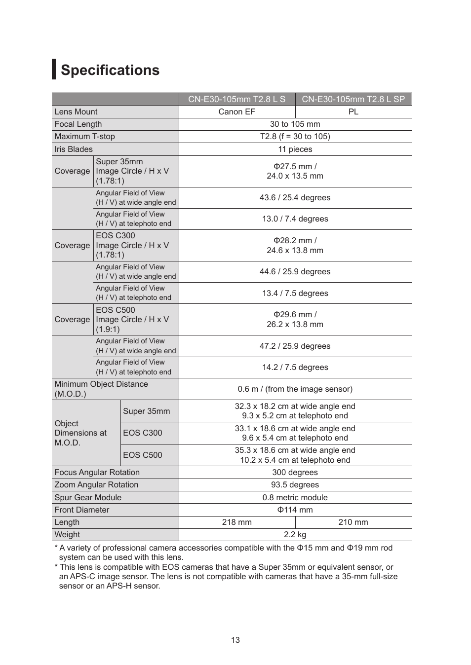 Specifications | Canon CN-E30-105mm T2.8 L SSP User Manual | Page 26 / 43