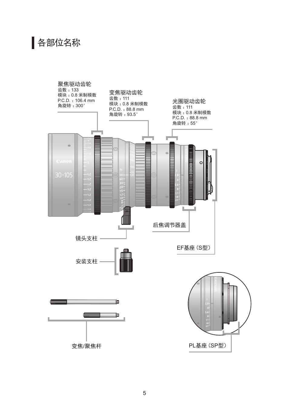 各部位名称 | Canon CN-E30-105mm T2.8 L SSP User Manual | Page 32 / 43