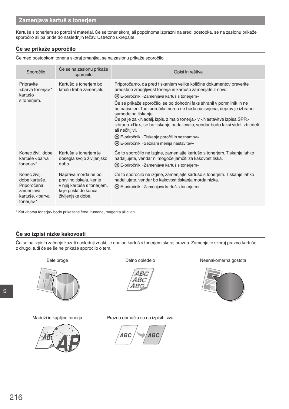 Zamenjava kartuš s tonerjem | Canon i-SENSYS MF8280Cw User Manual | Page 216 / 292