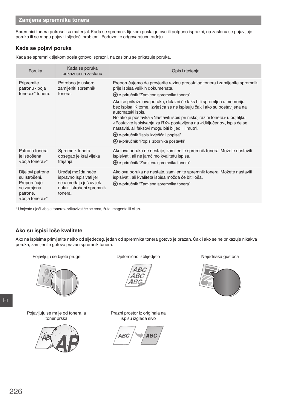 Zamjena spremnika tonera | Canon i-SENSYS MF8280Cw User Manual | Page 226 / 292