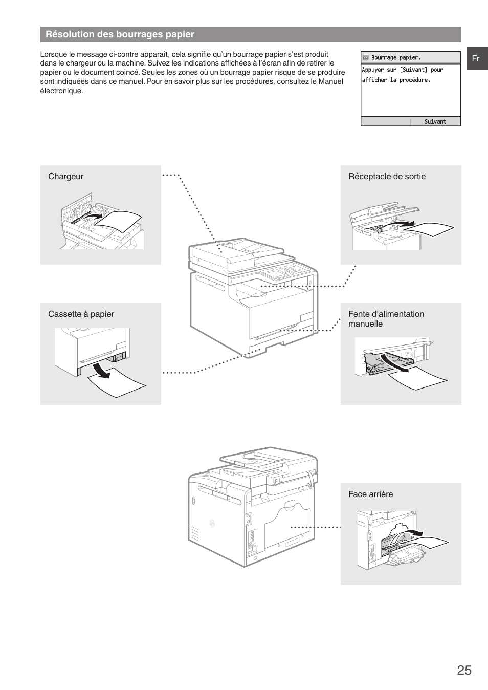 Résolution des bourrages papier | Canon i-SENSYS MF8280Cw User Manual | Page 25 / 292