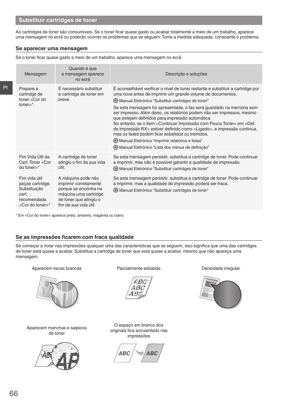 Substituir cartridges de toner | Canon i-SENSYS MF8280Cw User Manual | Page 66 / 292