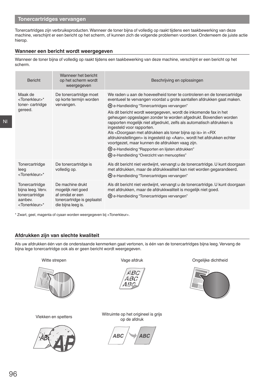 Tonercartridges vervangen | Canon i-SENSYS MF8280Cw User Manual | Page 96 / 292