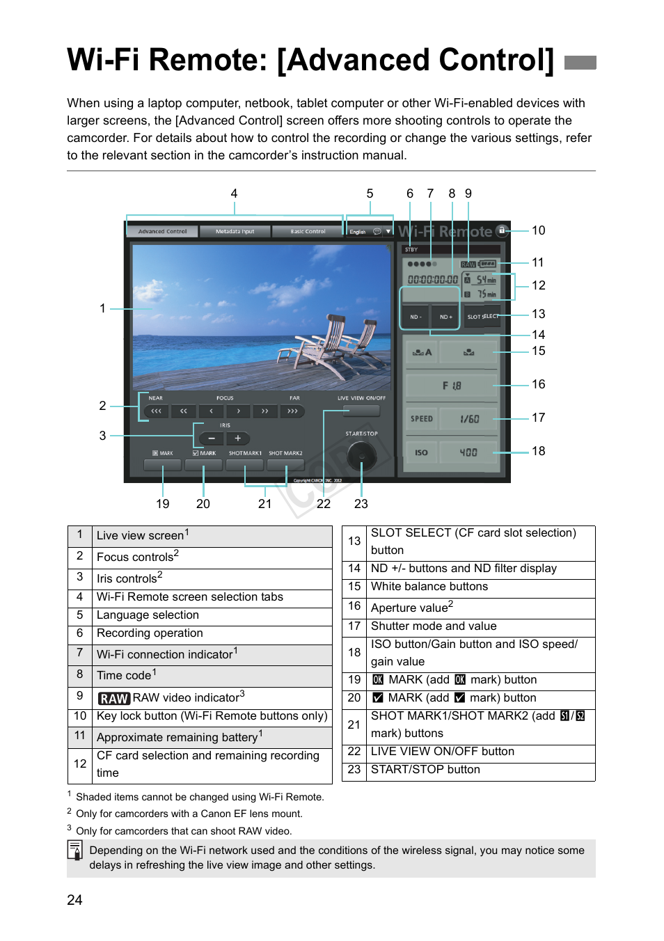 Wi-fi remote: [advanced control, Cop y | Canon EOS C500 PL User Manual | Page 24 / 38