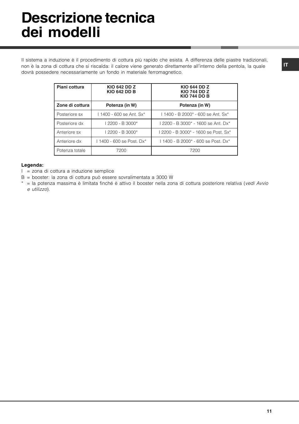 Descrizione tecnica dei modelli | Hotpoint Ariston KIO 744 DD Z User Manual | Page 11 / 56