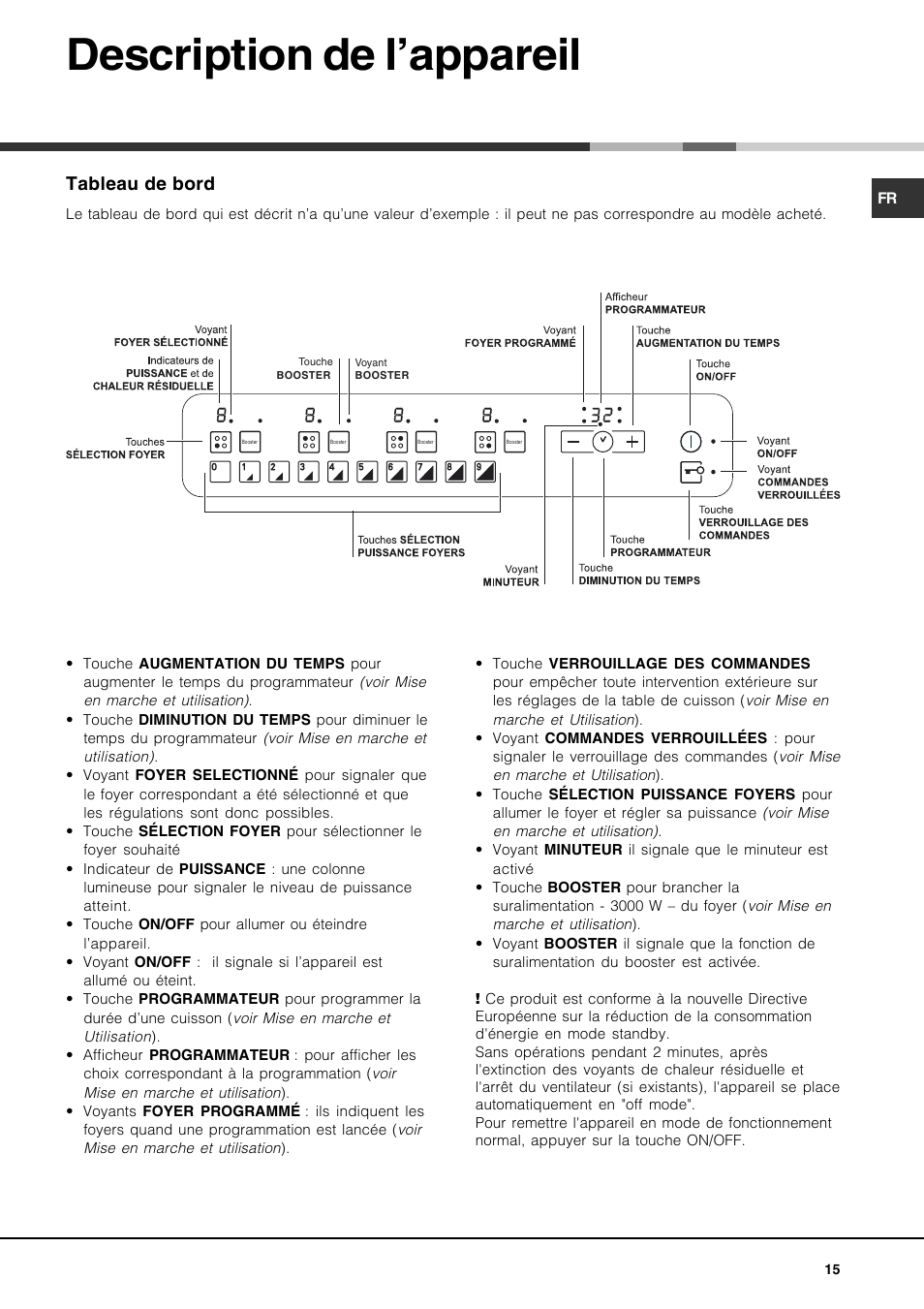 Description de l’appareil, Tableau de bord | Hotpoint Ariston KIO 744 DD Z User Manual | Page 15 / 56