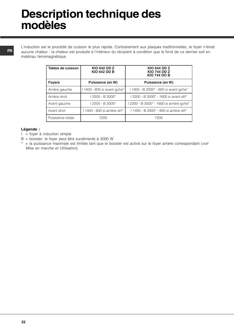 Description technique des modèles | Hotpoint Ariston KIO 744 DD Z User Manual | Page 22 / 56