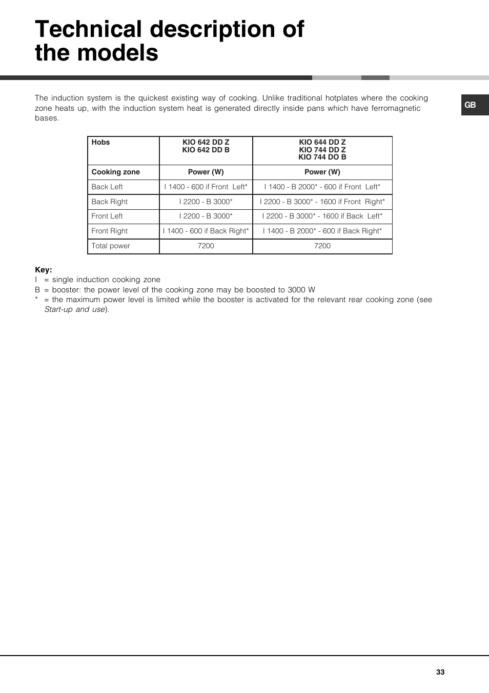Technical description of the models | Hotpoint Ariston KIO 744 DD Z User Manual | Page 33 / 56