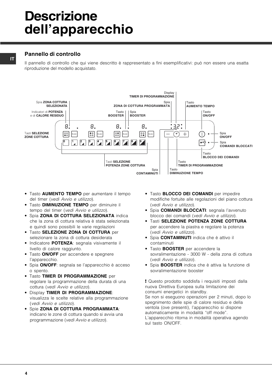 Descrizione dell’apparecchio, Pannello di controllo | Hotpoint Ariston KIO 744 DD Z User Manual | Page 4 / 56