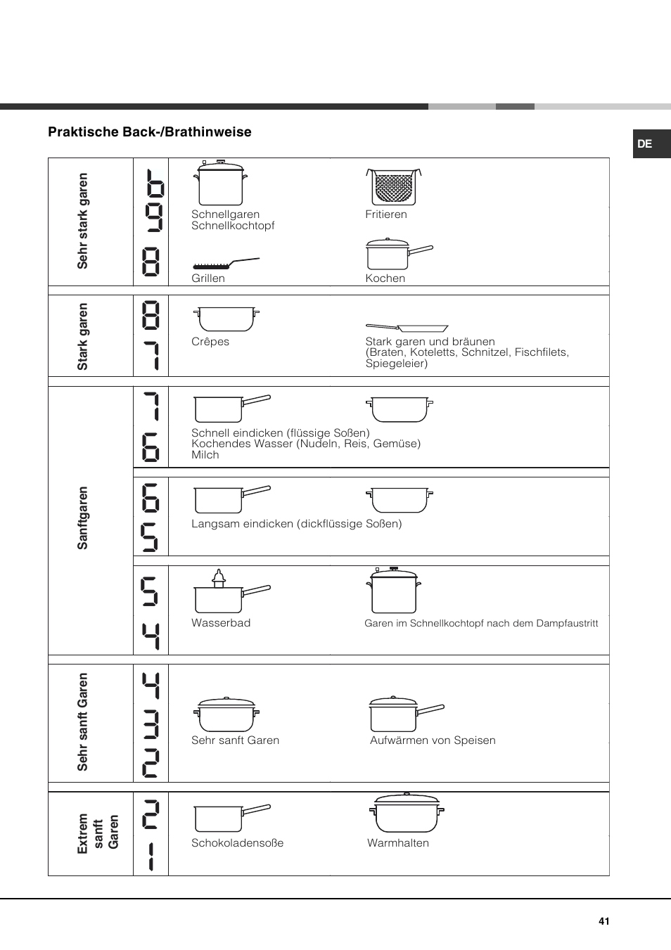 Hotpoint Ariston KIO 744 DD Z User Manual | Page 41 / 56