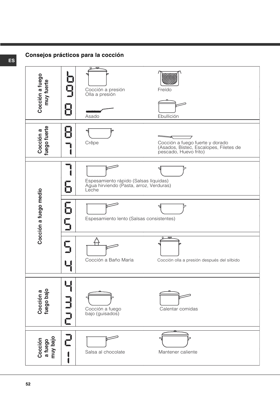 Hotpoint Ariston KIO 744 DD Z User Manual | Page 52 / 56