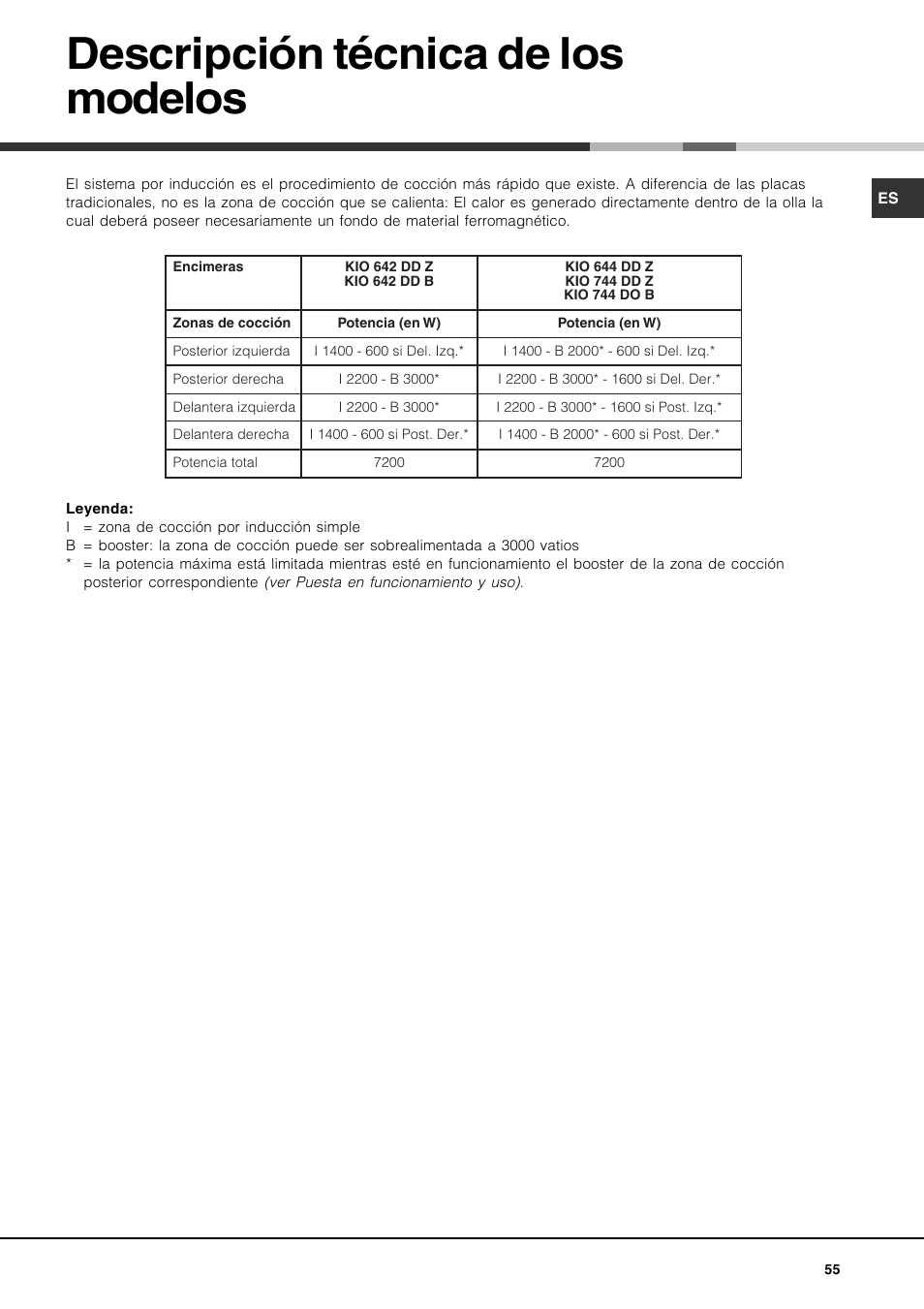 Descripción técnica de los modelos | Hotpoint Ariston KIO 744 DD Z User Manual | Page 55 / 56