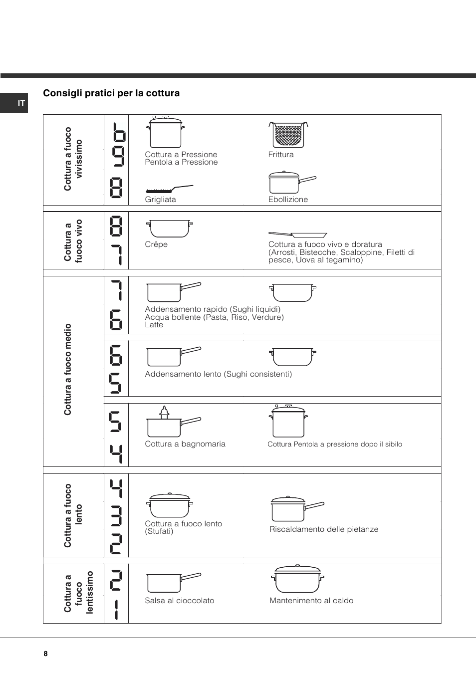 Hotpoint Ariston KIO 744 DD Z User Manual | Page 8 / 56