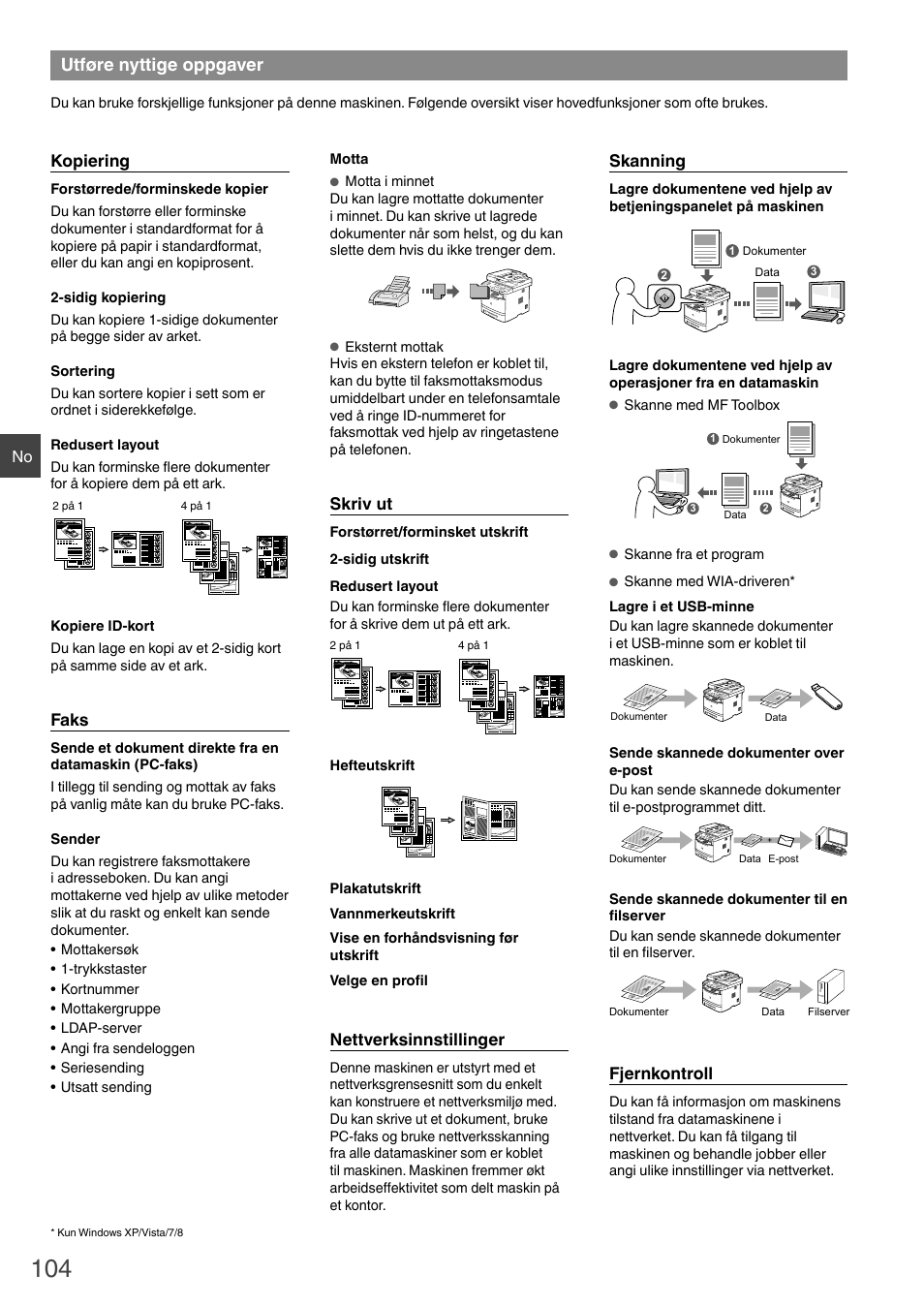 Utføre nyttige oppgaver, Kopiering, Faks | Skriv ut, Nettverksinnstillinger, Skanning, Fjernkontroll | Canon i-SENSYS MF6180dw User Manual | Page 104 / 292