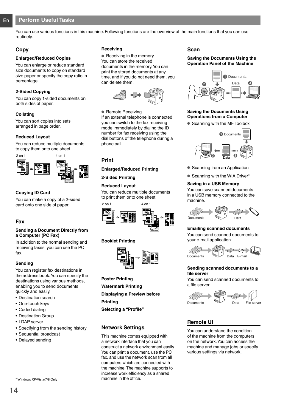 Perform useful tasks, Copy, Print | Network settings, Scan, Remote ui | Canon i-SENSYS MF6180dw User Manual | Page 14 / 292