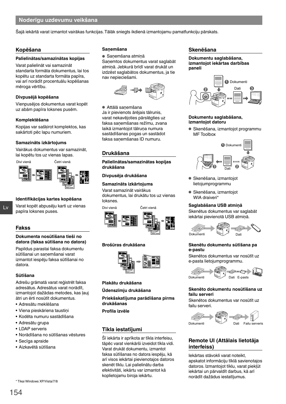 Noderīgu uzdevumu veikšana, Kopēšana, Fakss | Drukāšana, Tīkla iestatījumi, Skenēšana, Remote ui (attālais lietotāja interfeiss) | Canon i-SENSYS MF6180dw User Manual | Page 154 / 292