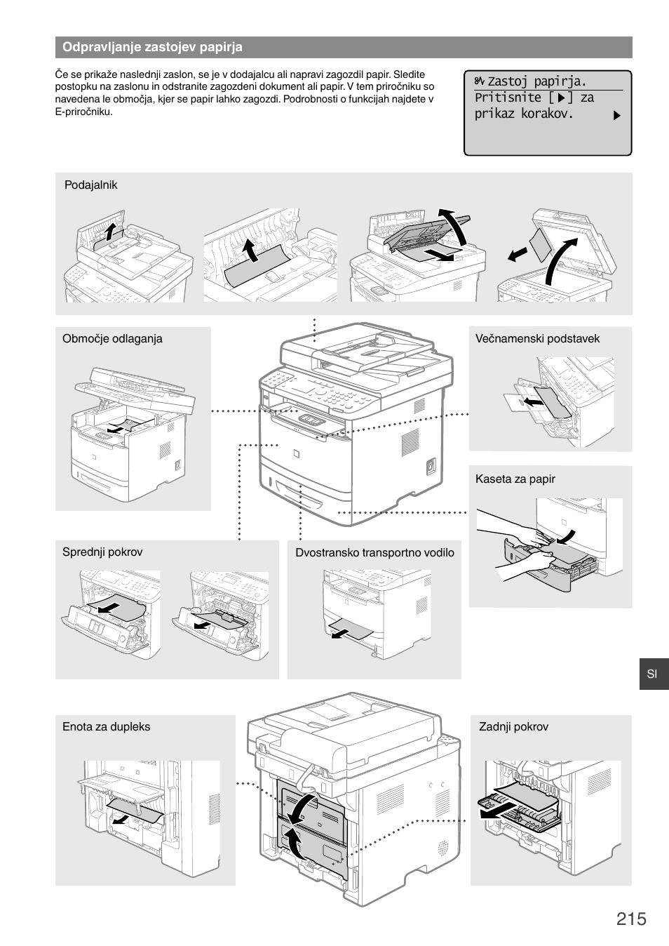 Odpravljanje zastojev papirja | Canon i-SENSYS MF6180dw User Manual | Page 215 / 292