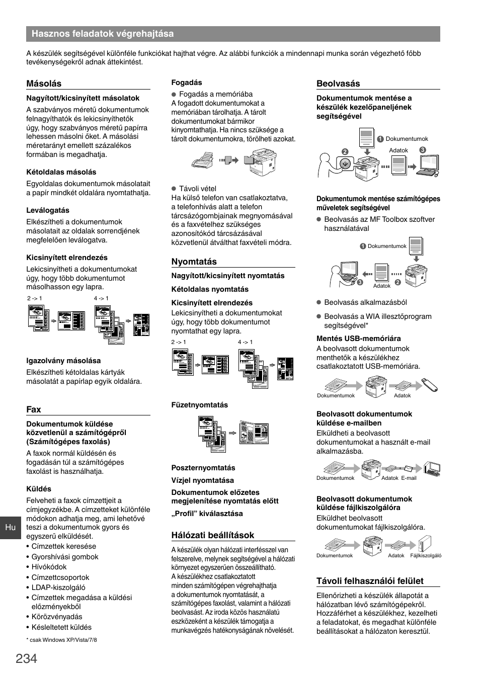 Hasznos feladatok végrehajtása, Másolás, Nyomtatás | Hálózati beállítások, Beolvasás, Távoli felhasználói felület | Canon i-SENSYS MF6180dw User Manual | Page 234 / 292