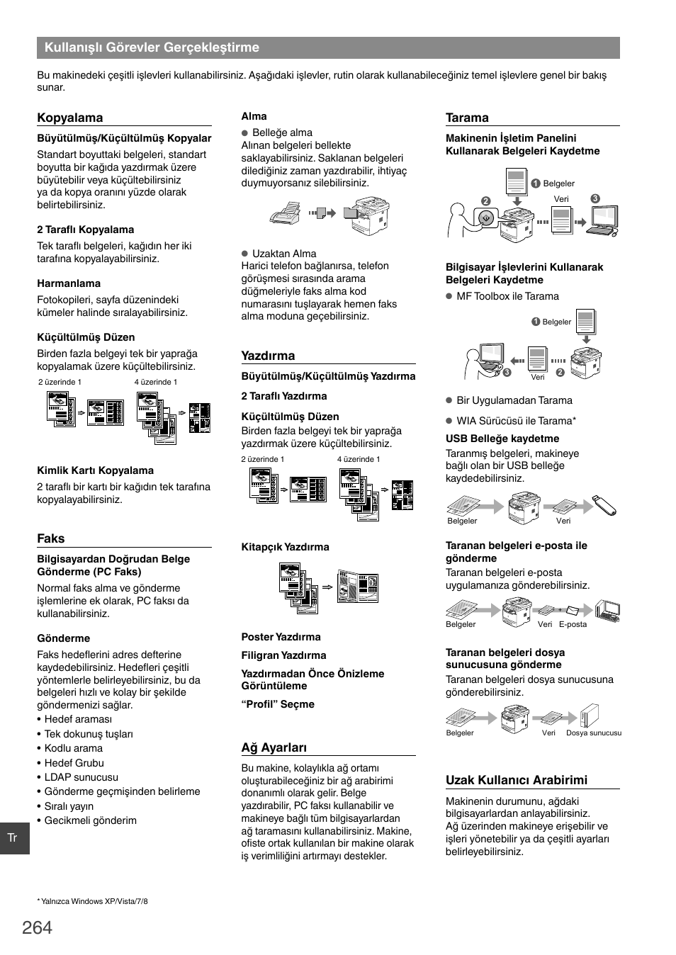 Kullanışlı görevler gerçekleştirme, Kopyalama, Faks | Yazdırma, Ağ ayarları, Tarama, Uzak kullanıcı arabirimi | Canon i-SENSYS MF6180dw User Manual | Page 264 / 292