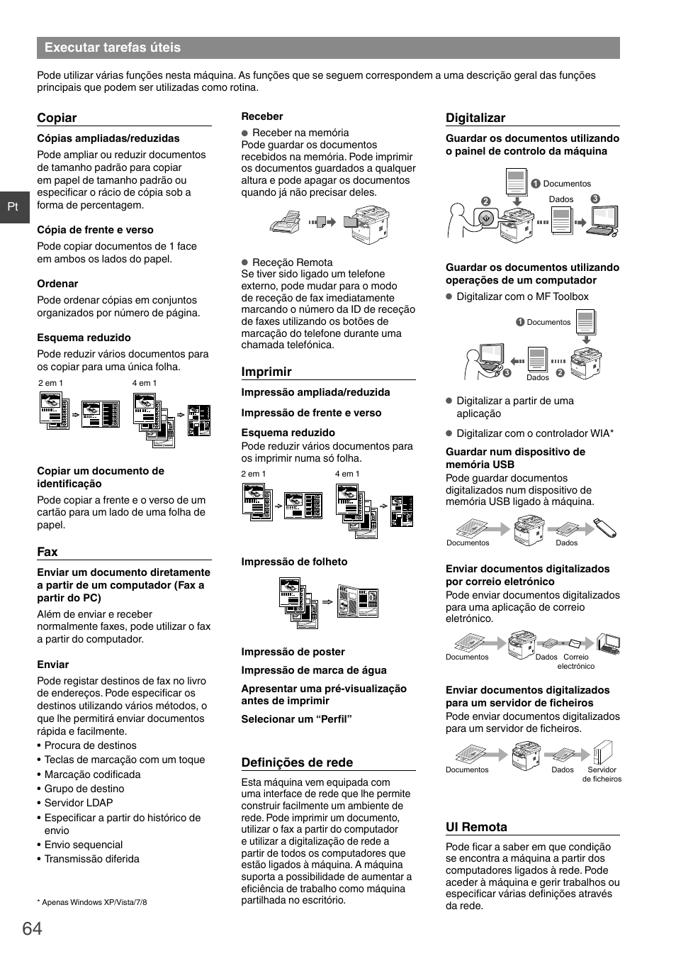 Executar tarefas úteis, Copiar, Imprimir | Defi nições de rede, Digitalizar, Ui remota | Canon i-SENSYS MF6180dw User Manual | Page 64 / 292