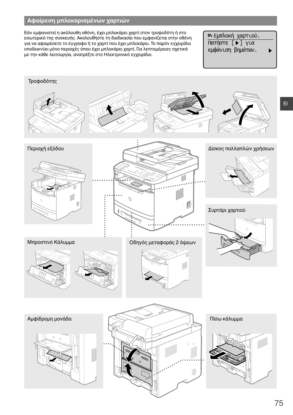 Αφαίρεση μπλοκαρισμένων χαρτιών | Canon i-SENSYS MF6180dw User Manual | Page 75 / 292