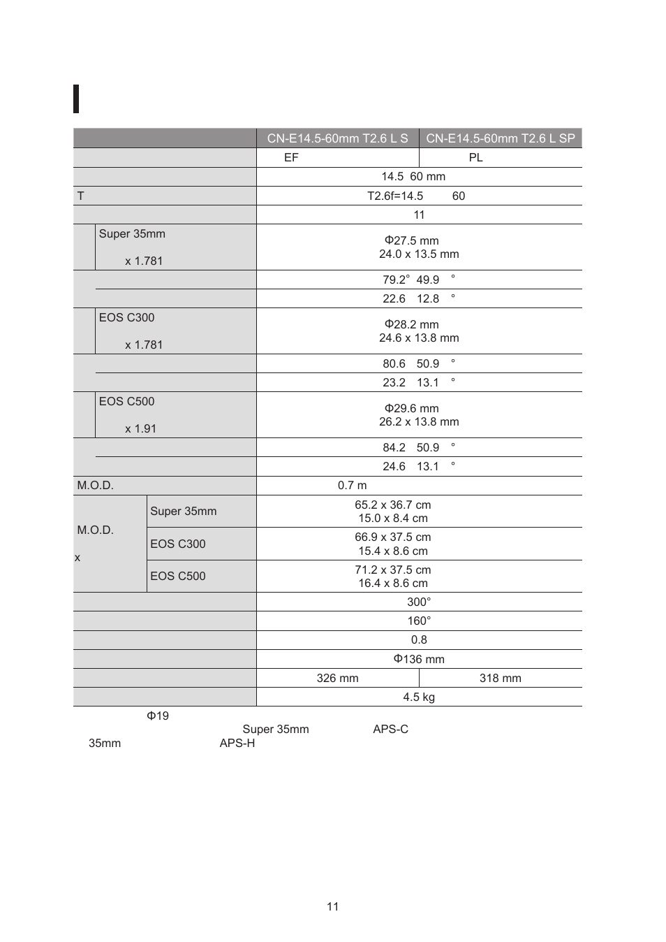 Canon CN-E14.5-60mm T2.6 L S User Manual | Page 12 / 41