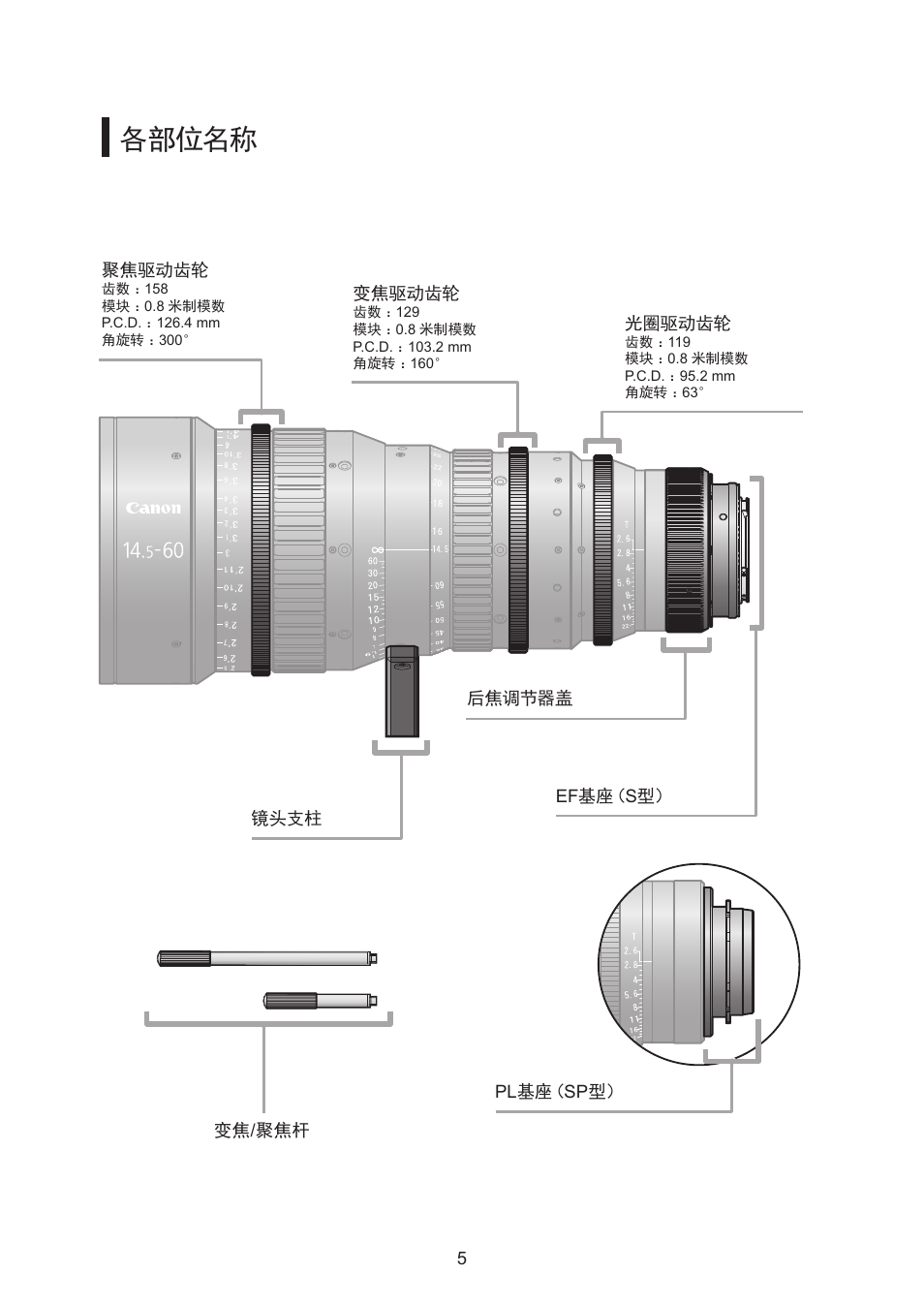 各部位名称 | Canon CN-E14.5-60mm T2.6 L S User Manual | Page 30 / 41