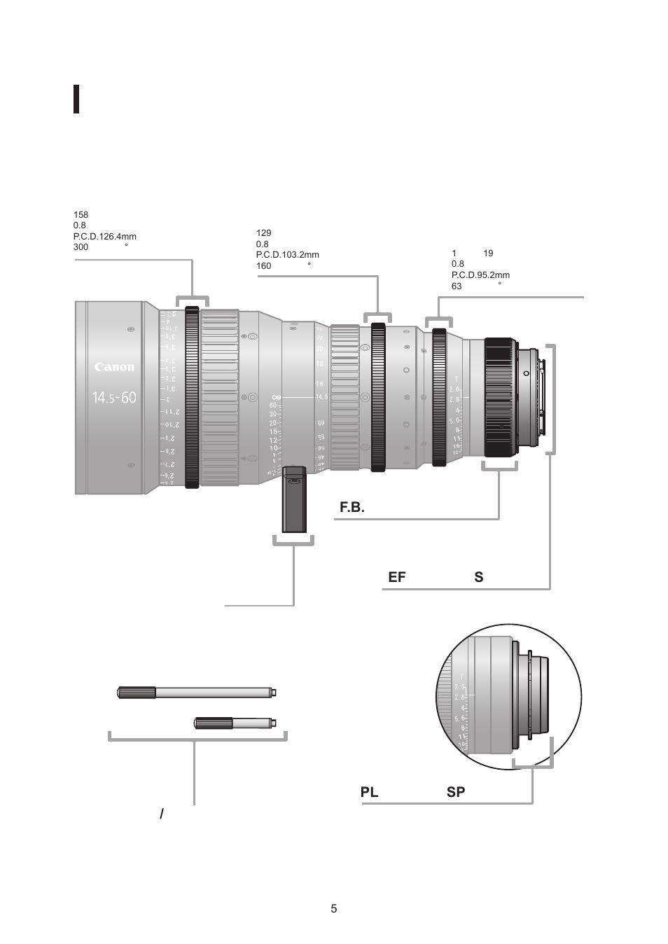 各部の名称 | Canon CN-E14.5-60mm T2.6 L S User Manual | Page 6 / 41