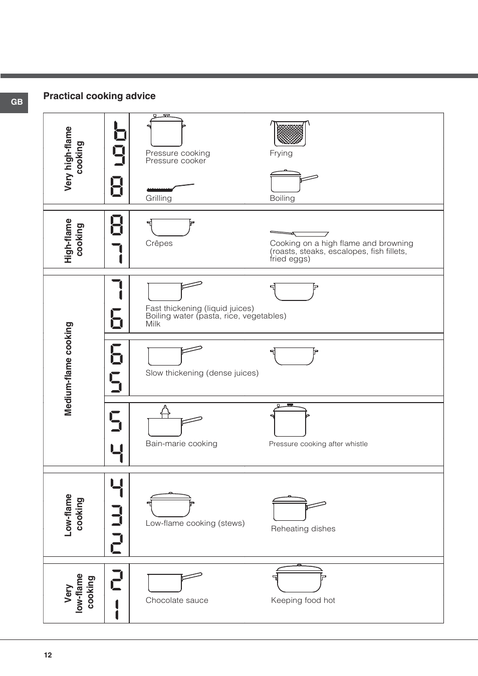 Hotpoint Ariston KIC 631 C  EU User Manual | Page 12 / 80