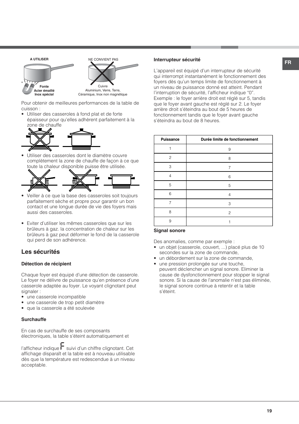 Les sécurités | Hotpoint Ariston KIC 631 C  EU User Manual | Page 19 / 80