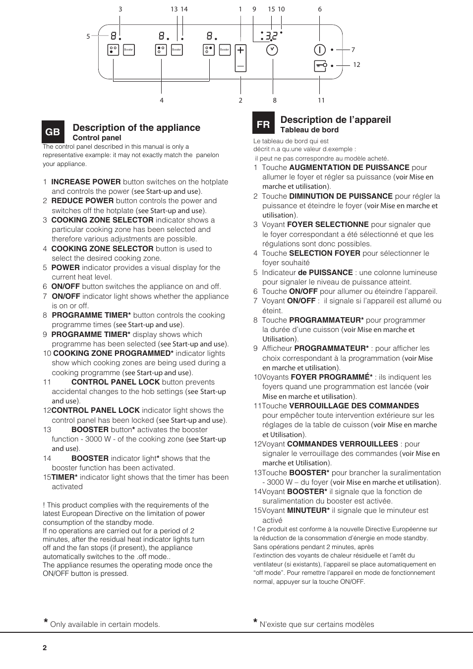 Description of the appliance, Gb description de l’appareil | Hotpoint Ariston KIC 631 C  EU User Manual | Page 2 / 80