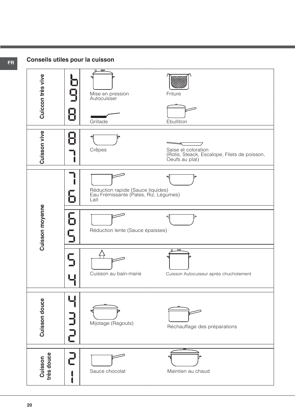 Hotpoint Ariston KIC 631 C  EU User Manual | Page 20 / 80