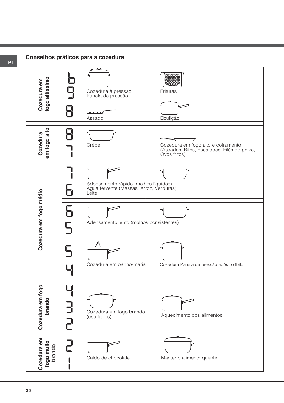 Hotpoint Ariston KIC 631 C  EU User Manual | Page 36 / 80